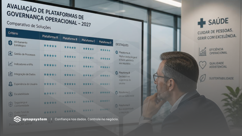 Executivos de Saúde analisando critérios de integração, rastreabilidade e governança operacional para escolha de plataforma em 2027.