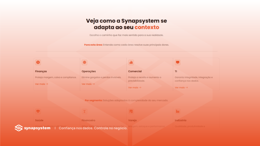 Diagrama mostrando segmentos e departamentos conectados por uma camada central de Observância Operacional com a plataforma Evolve 360⁷
